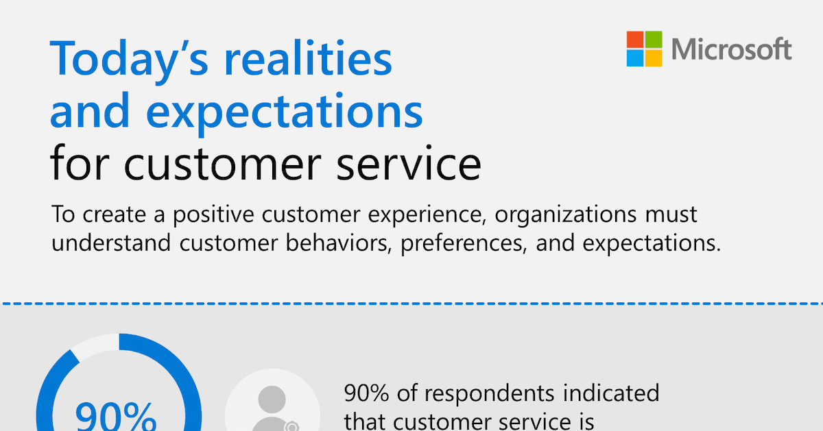 Customer Service Trends